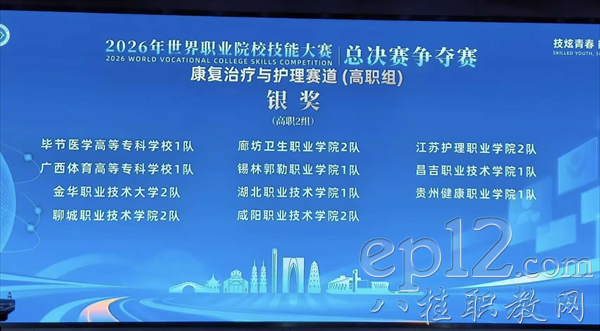 康复治疗与护理赛道获奖名单